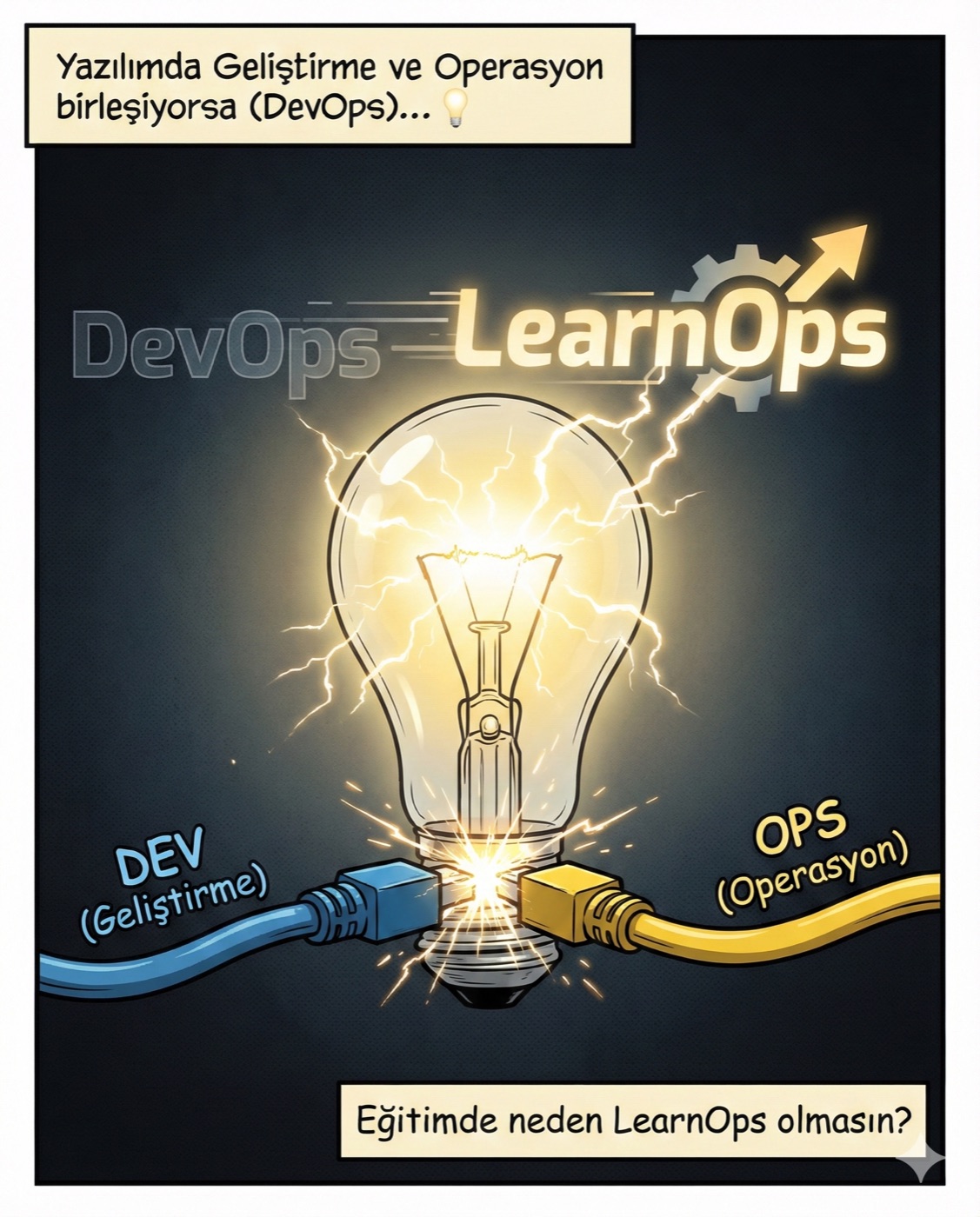 DevOps varsa, neden LearnOps olmasın?