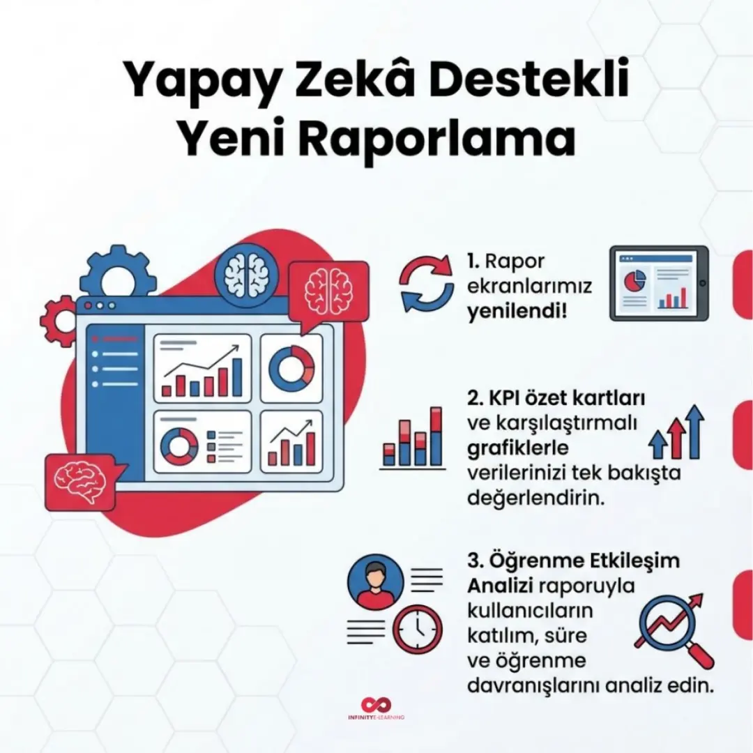 SmartQuery, yapay zekâ destekli raporlama ve canlı yayın modülü — slayt 3