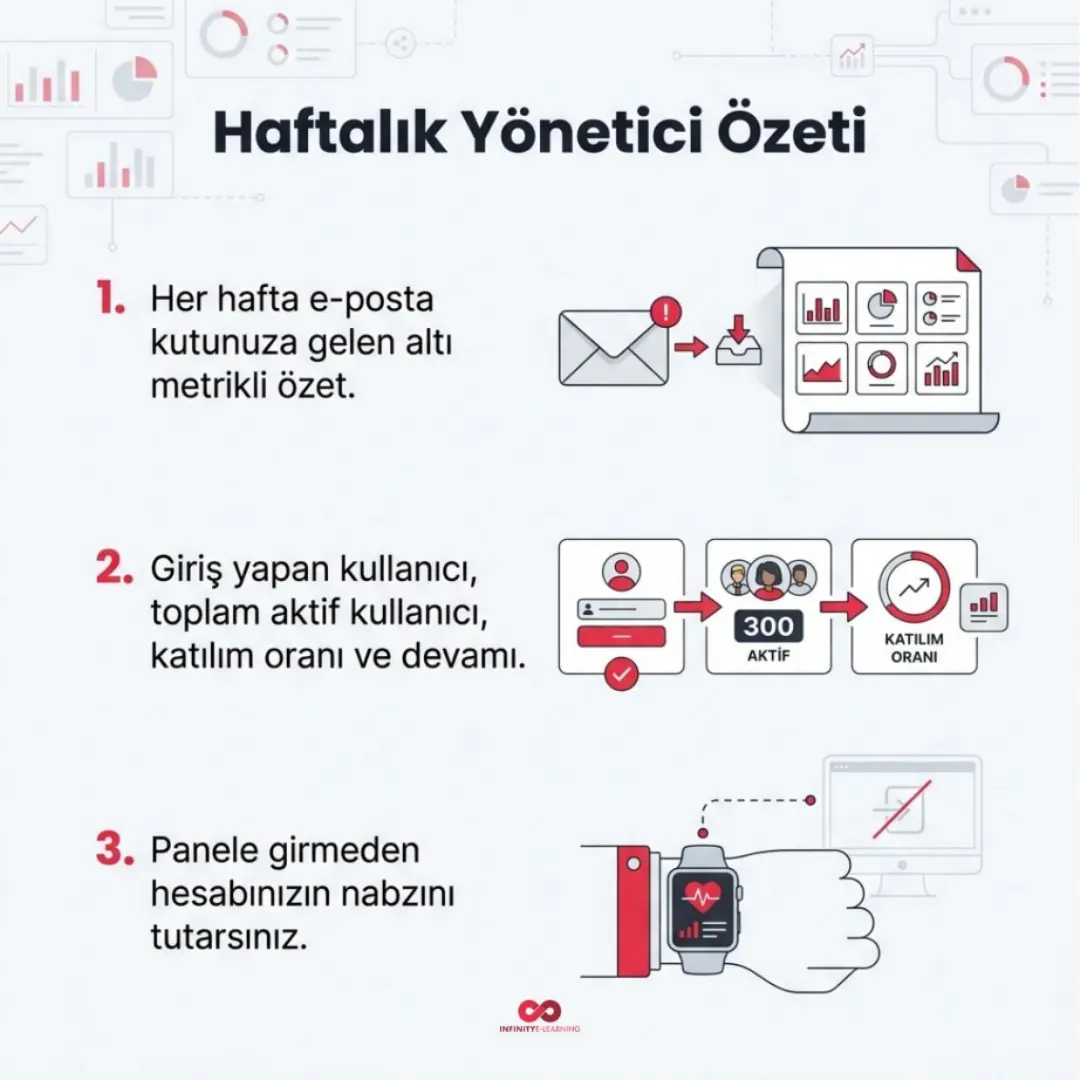 SmartPanel, İzlerken Not Al ve Eğitim Matrisi yayında — slayt 6