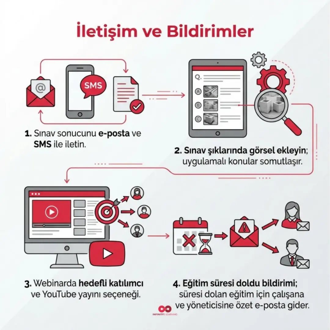 SmartPanel, İzlerken Not Al ve Eğitim Matrisi yayında — slayt 8