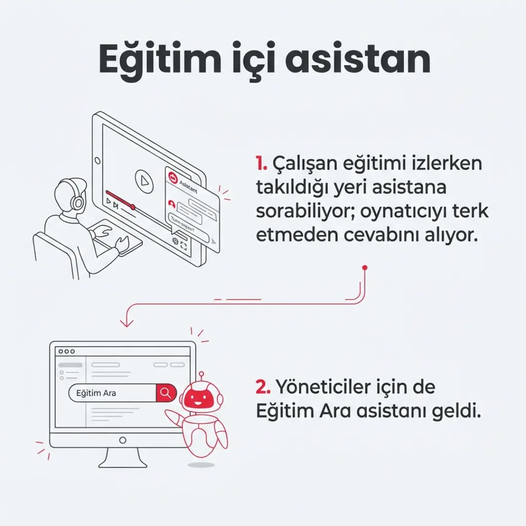Talep Yönetimi modülü, dışarıya açılan API'ler ve yöneticiler için yeni Ekibim — slayt 6